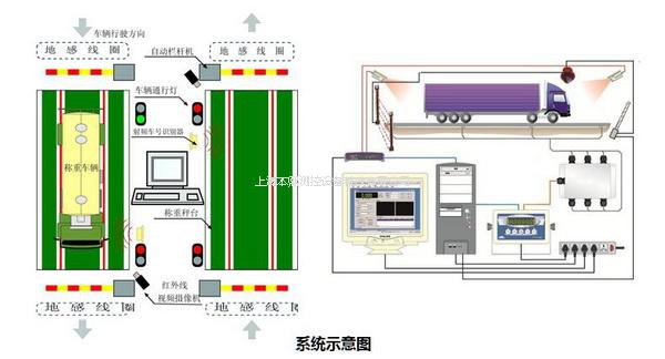 120吨汽车衡-无人值守系统 120吨汽车衡-无人值守系统