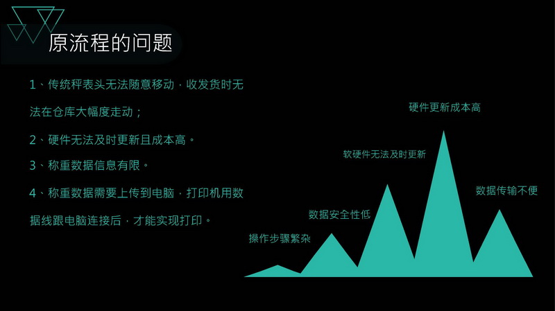 oms案例介绍-武汉东航空港食品有限公司(1)_页面_07.jpg