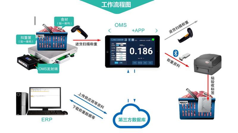 oms案例介绍-武汉东航空港食品有限公司(1)_页面_11.jpg