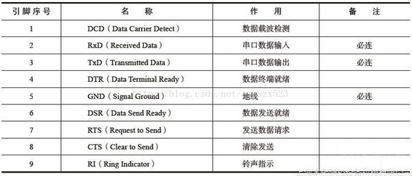 电子秤RS232引脚定义.jpg