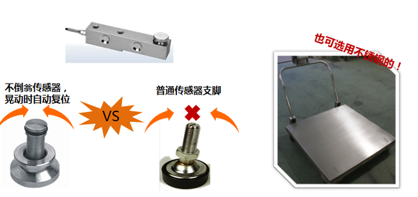 DB322-CC 0.5T 1T 2T 碳鋼帶滾輪手推移動式電子小地磅結構圖-上海本熙科技 DB322-CC 0.5T 1T 2T 碳鋼帶滾輪手推移動式電子小地磅結構圖-上海本熙科技