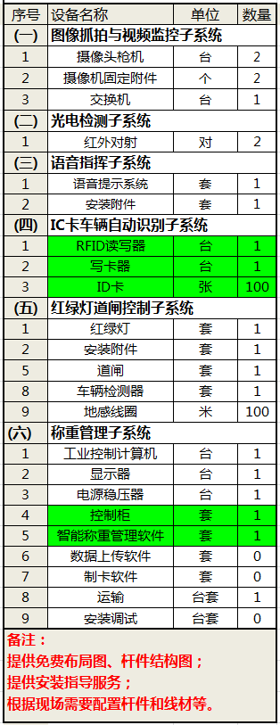 无人值守电子汽车衡附件组成 无人值守电子汽车衡附件组成