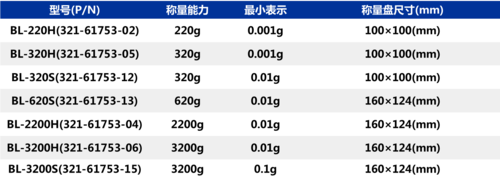 BL-H BL-S 日本島津專業電子分析天平規格參數-上海本熙科技 BL-H BL-S 日本島津專業電子分析天平規格參數-上海本熙科技