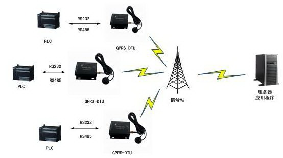 GPRS 稱重系統(tǒng)示意圖.jpg